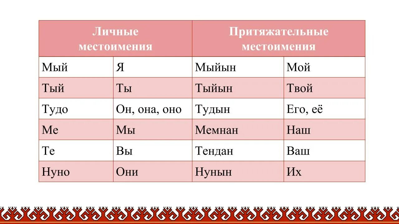 Местоимения в татарском языке. Местоимения на башкирском. Местоимения на татарском. Личные местоимения в башкирском языке.