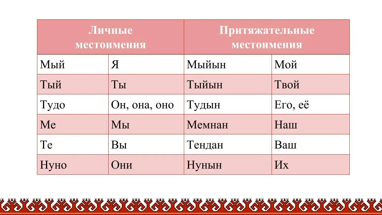 Притяжение местоимения. Местоимения в татарском языке. Местоимения на башкирском. Местоимения на татарском. Личные местоимения в башкирском языке.