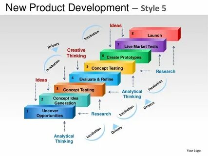 Dev product