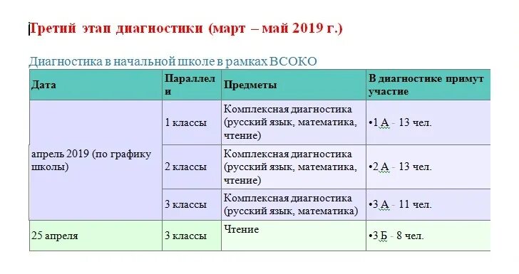 Расписание диагностических работ 2023 2024