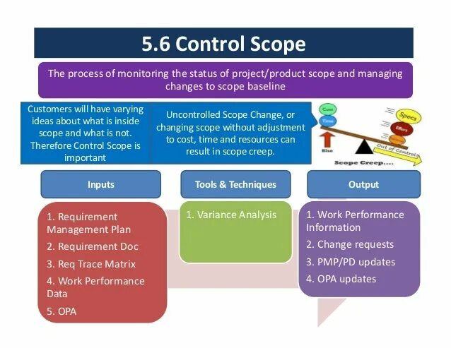 Scope change. Product management scope. scope перевод. project scope management. программа i scope.