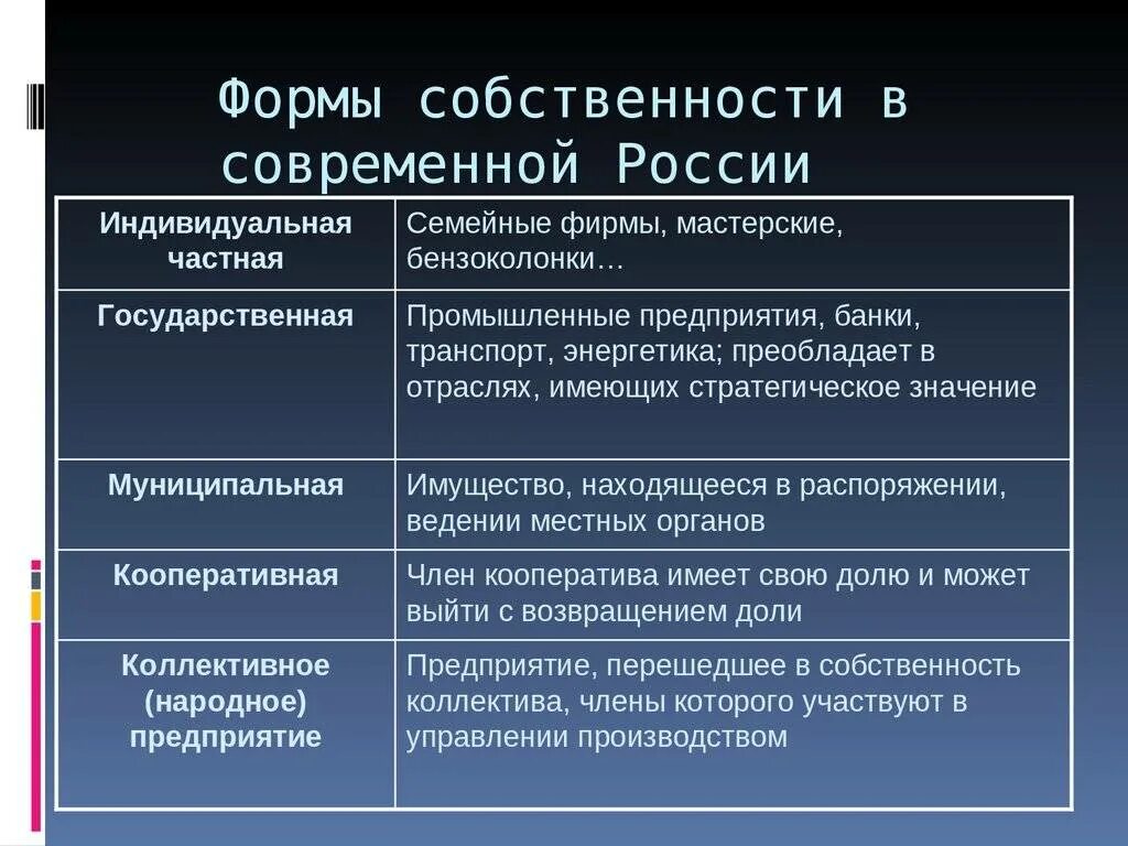 Как можно получить собственность. Формы собственности. Формы и виды собственности. Формы собственности в России. Формы собственности предприятий.