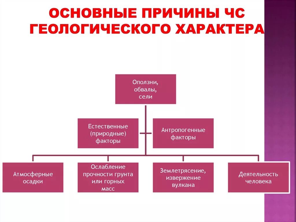 Защита от геологических чс. Классификация ЧС геологического характера. Причины геологических ЧС. Чрезвычайные ситуации геологического происхождения. Причины ЧС тектонического характера.