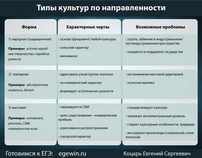 Основные признаки профессиональной культуры