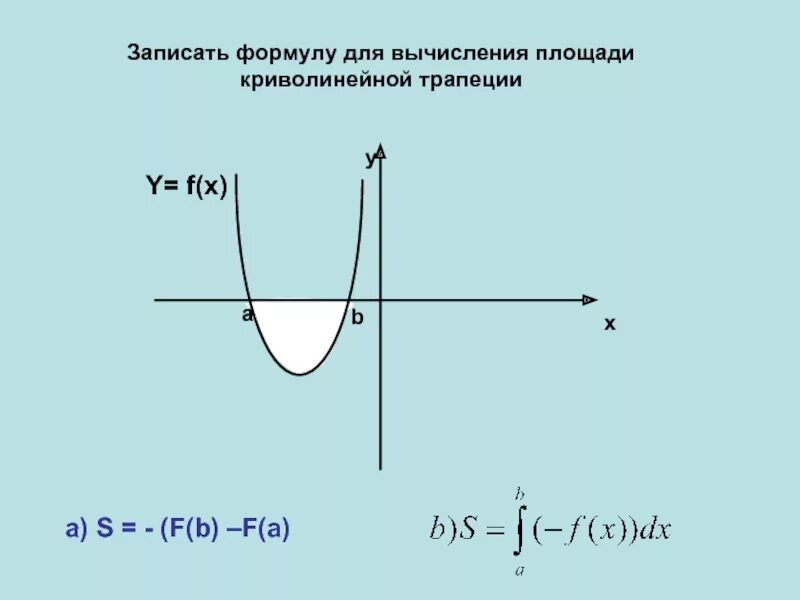 Формула для вычисления площади криволинейной трапеции. Запишите формулу для вычисления площади криволинейной. запиши формулу для. как правильно записывать формулу площади криволинейной трапеции. запишите основные шаги вычисления площади криволинейной трапеции..