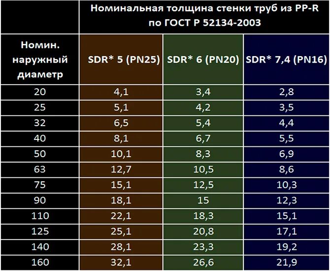 Толщина стенки трубы 50 мм