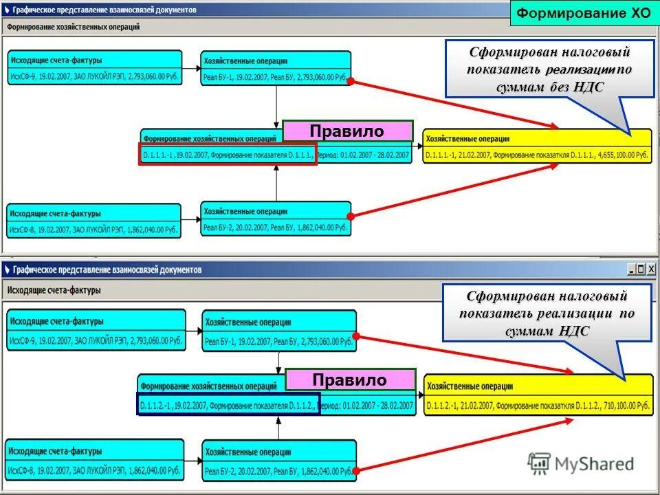 Этапы и направления налогового планирования. Формирования налоговых показателей. Схема расчета текущего налога на прибыль. Особенности формирования налоговой базы. Налоговая база особенности.