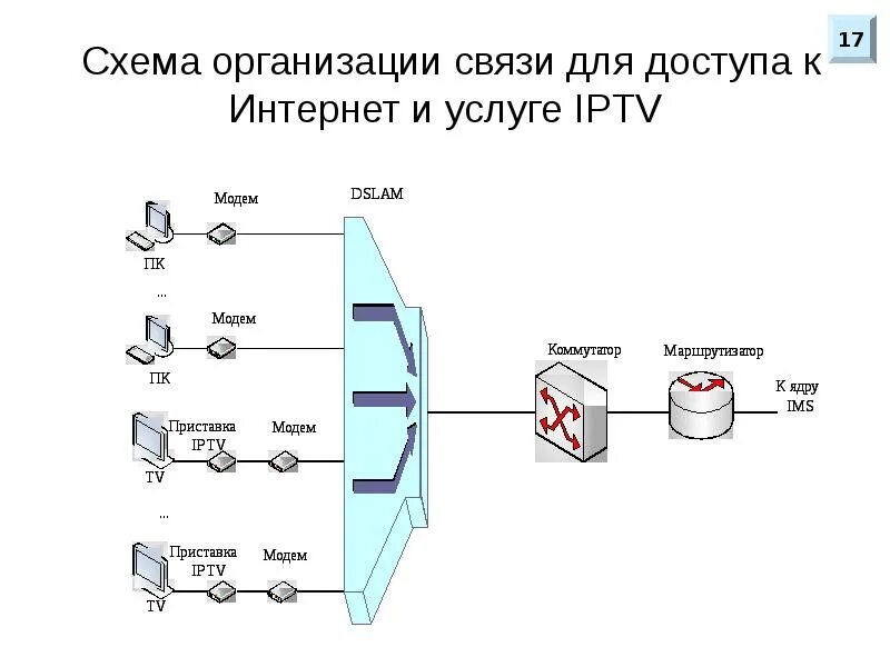 Сети связи друг с другом. Схема организации связи. Сеть NGN схема. Схема организации ТФОП. Схема сети ТФОП.