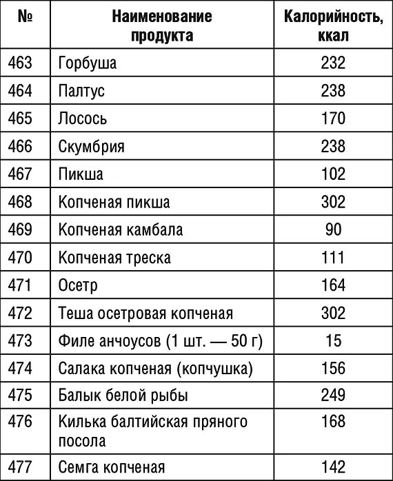 250 килокалорий