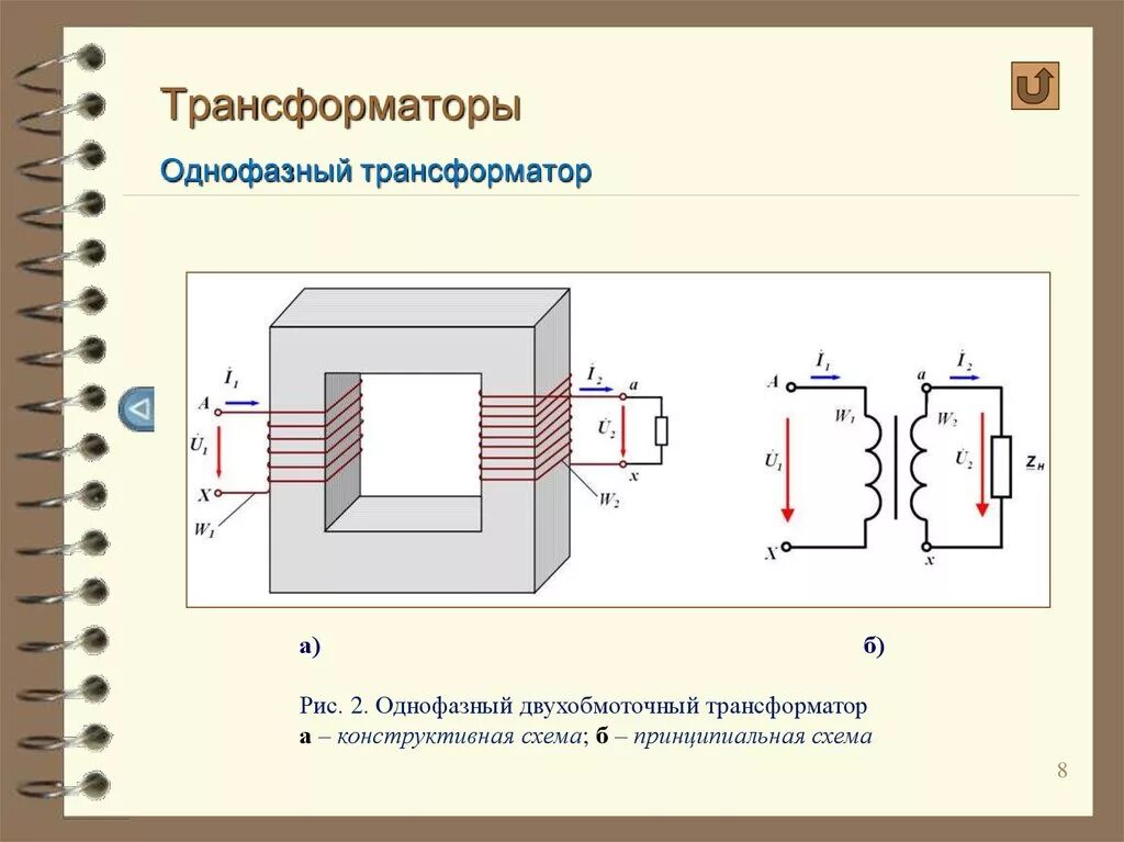 В основе работы трансформатора. Трёхфазный трансформатор и однофазный трансформатор схемы. Схематическое изображение трансформатора напряжения. Схема трехфазного двухобмоточного трансформатора. Принципиальная схема двухобмоточного трансформатора.