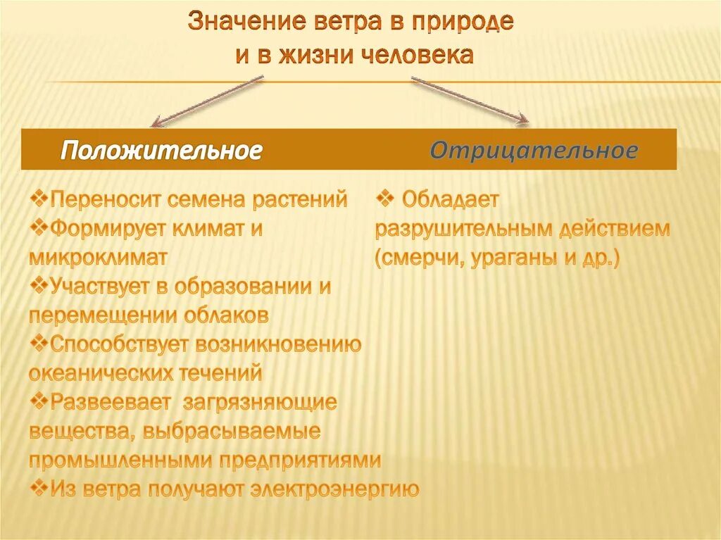 Ветер в жизни человека. Значение ветра в природе и в жизни человека. Значение ветра положительное и отрицательное. Отрицательное значение ветра. Значение ветра в жизни человека.