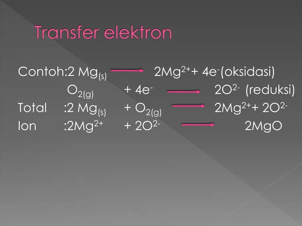 2mg o2 2mgo q реакция. MG+S. MG+o2. MG S + o2. MG+S реакция.