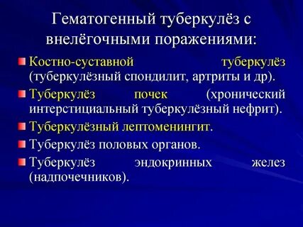 Виды туберкулеза