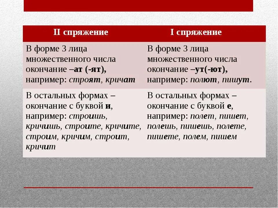 Выстричь форма 1 лица множественного числа. 3 лицо множественное число окончания. полоть в 1 лице множественного числа. полоть в 1ом лице мн ч. текст от 3 лица множественного числа.