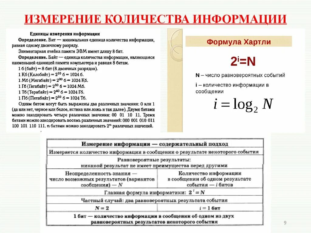 Измерение количества информации. Определение количества информации. Количество возможных событий и количество информации. Сколько измерений. Два ком информация