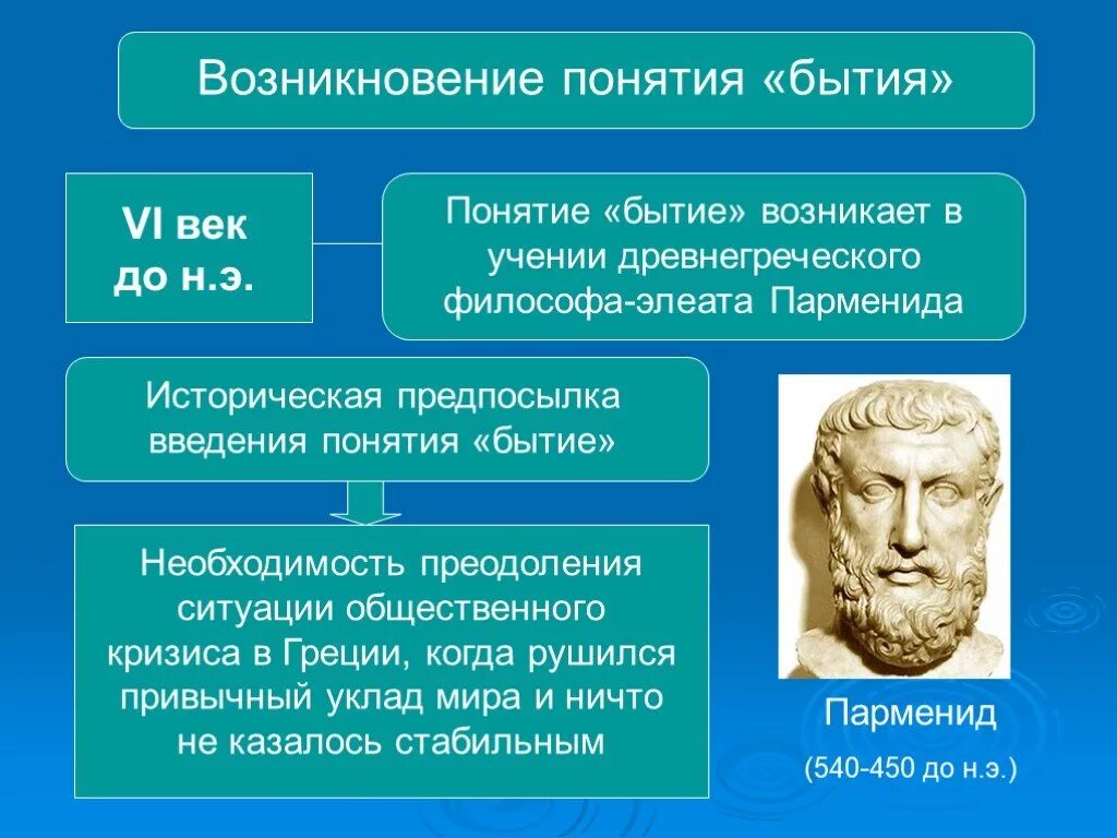 Бытие это в философии. Понятие бытия в философии. Понимание бытия в философии. Концепции бытия.