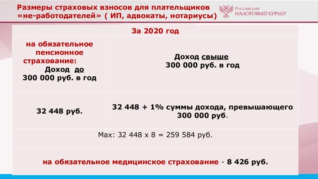 Пенсионное страхование размер взносов. Размер страховых взносов. Размер страховых взносов для ИП. Размер страховых взносов для ИП нотариусов адвокатов. Страховые взносы презентация.