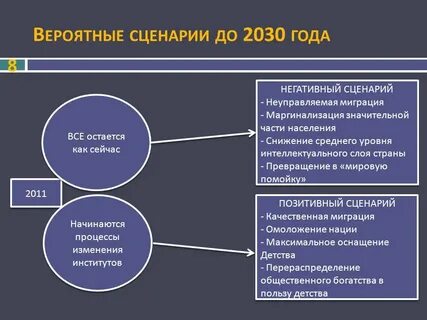 Концепция 2030 кратко