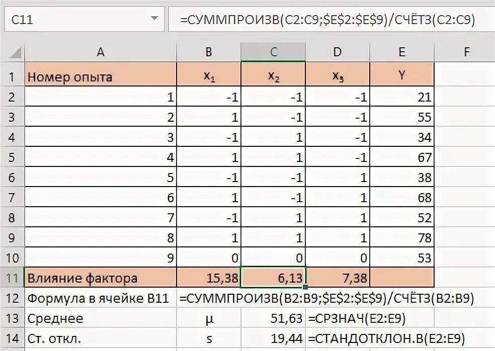 Адлер планирование эксперимента. Адлер планирование эксперимента