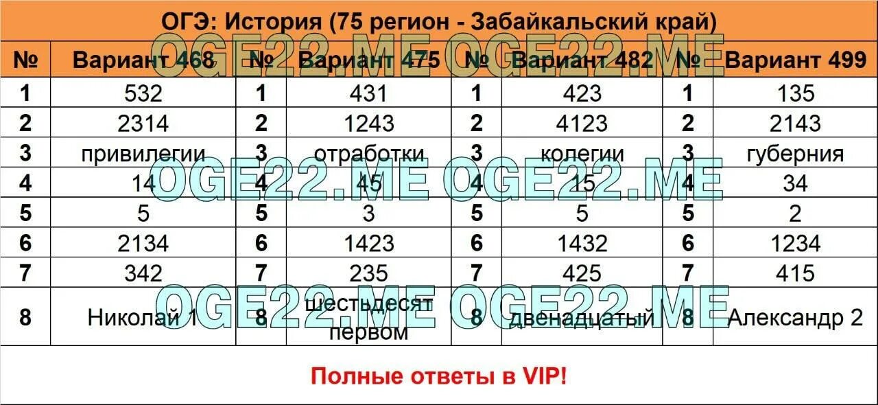 75 Регион ОГЭ. ОГЭ история 2023. Ответы на ОГЭ по истории. Ответы ОГЭ история 2023.