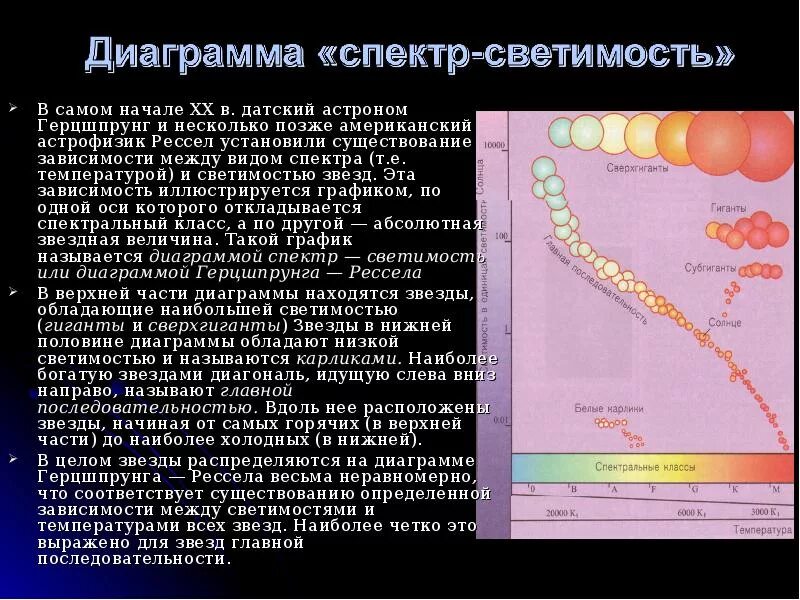 Спектр светимость. Диаграмма спектр светимость. Солнце на диаграмме спектр-светимость. Диаграмма спектр светимость доклад. Звезды какого класса имеют наибольшую светимость