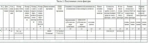 Вид операции 01 в книге продаж