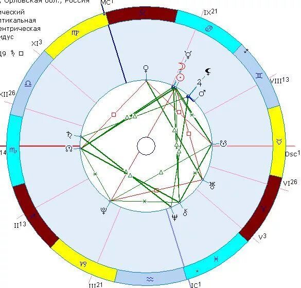 знак марса в натальной карте. лилит в натальной карте значок. гороскоп август. хирон в натальной карте. натальная карта в подарок.