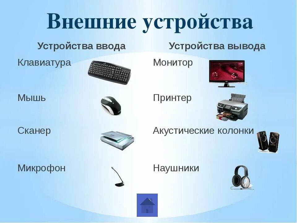 Виды персональных компьютеров устройство компьютера. Внешние устройства ПК. Внешние Периферийные устройства. Внутренние и внешние устройства компьютера. Внешние устройства подключаемые к компьютеру.