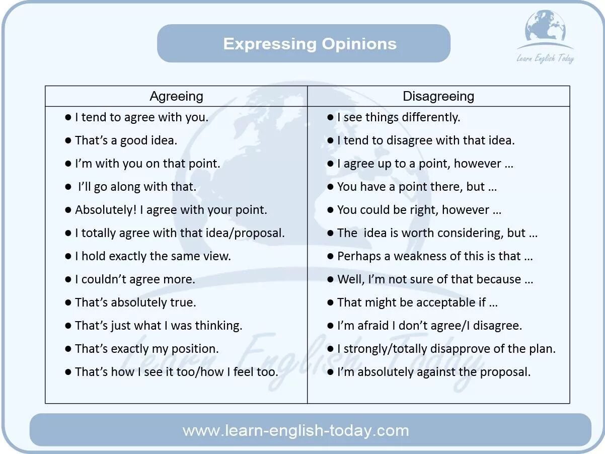 Because in my opinion. Фразы Agreement disagreement. Agree Disagree phrases. Language for agreeing and disagreeing. Ways of agreeing and disagreeing.