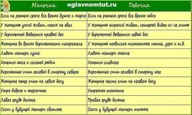 Что запрещено делать беременным. Что нельзя делать беременным приметы. Приметы для беременных. Приметы беременности на ранних сроках. Приметы для беременных что нельзя делать.