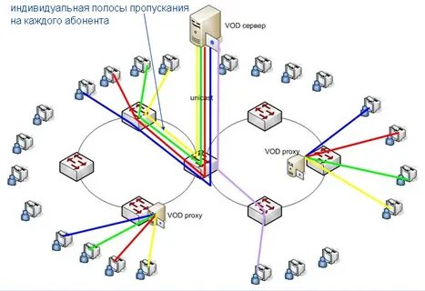 Передача трафика