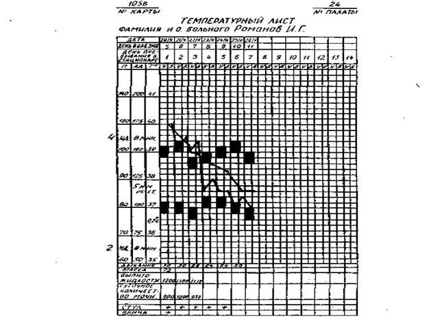 Запись результатов измерения температуры. Температурный лист заполненный пример. термометрия регистрация температуры в температурном листе. регистрация данных измерения температуры тела в температурном листе. температурный лист больного хроническим бронхитом.