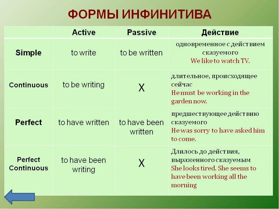 Инфинитив в английском языке частица to. Инфинитив глагола в английском языке. формы инфинитива в английском языке. неопределенная форма глагола в английском языке. форму инфинитива глагола в английском.