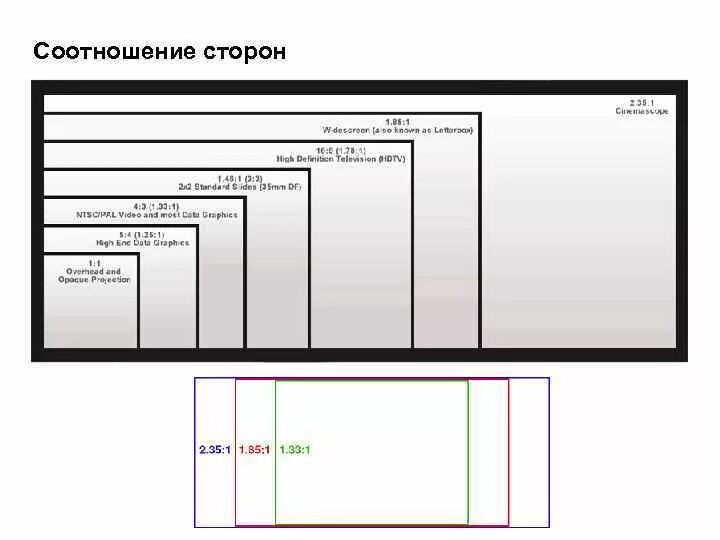 4 на 3 разрешение