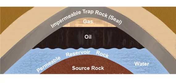 World energy. Source gas. Source gas. Источники медицинских газов. Supply and demand natural gas.