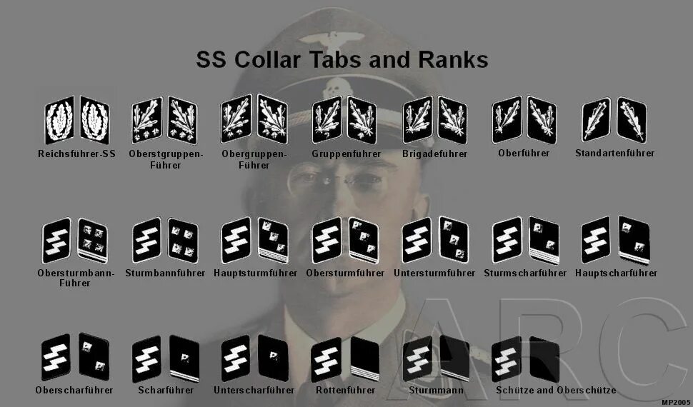 Ss ranks. Воинские звания СС И СД В гитлеровской Германии. Армейские звания 3 рейха. Система званий 3 рейха. Знаки различия СС третьего рейха.