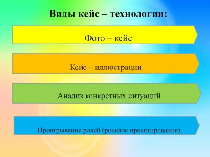 Кейс результат