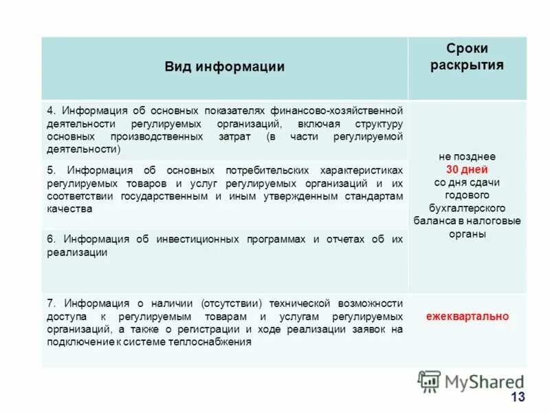 Раскрыть срок. Раскрыть срок