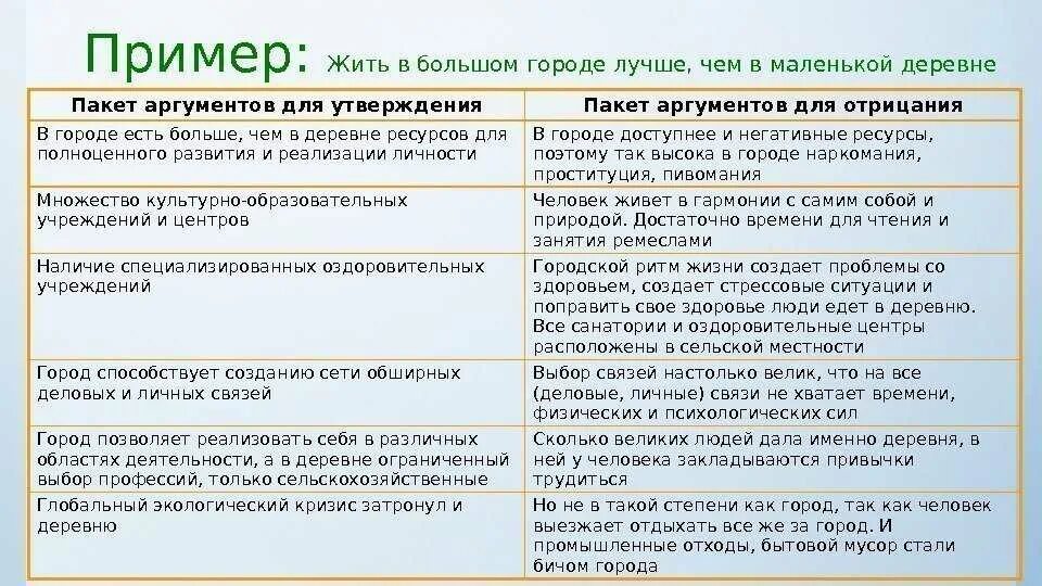 Отличие г