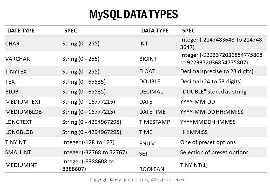 Integer id