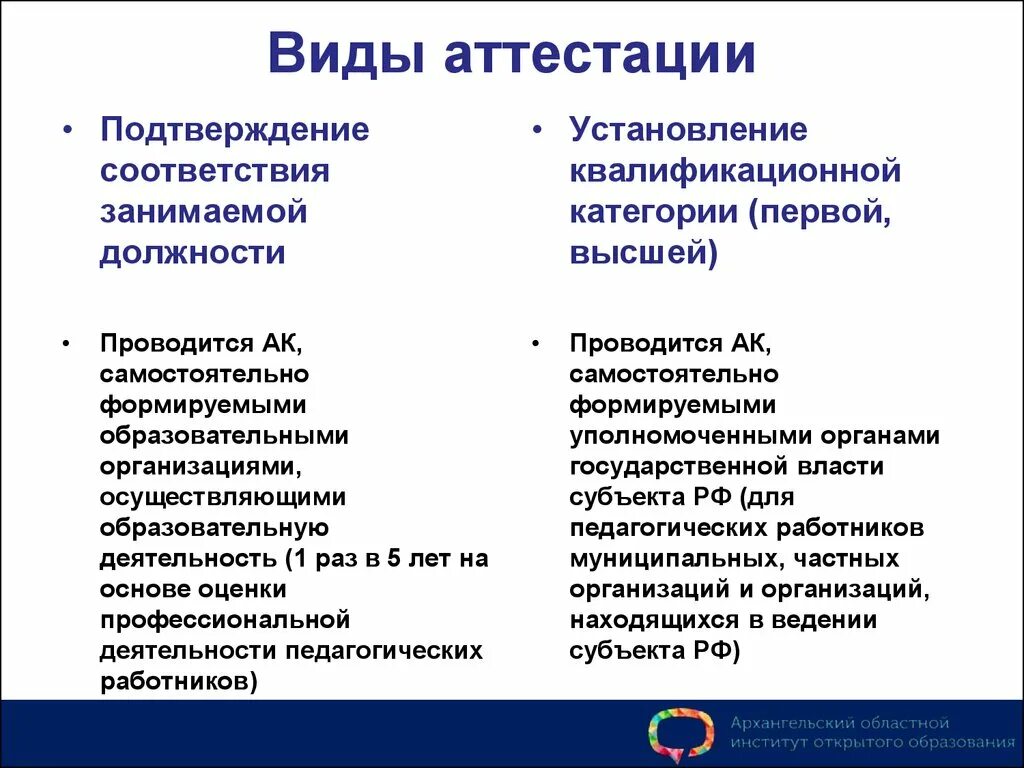 Аттестацию в организации проводит. Виды аттестации. Виды аттестации выпускников. Типы аттестации педагогических работников. Виды аттестации персонала.