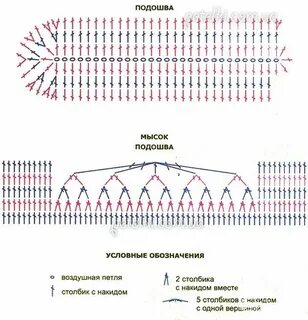 Тапочки крючком из пряжи схемы
