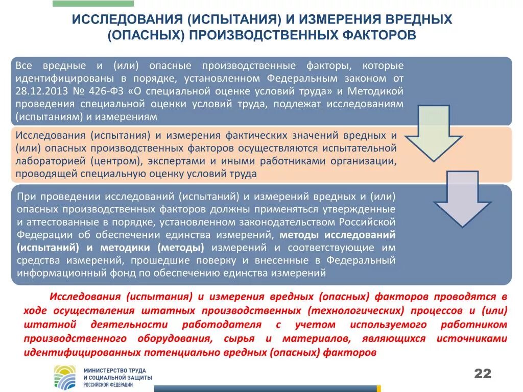 Организация проведения специальной оценки условий труда. Классы опасности по соут. Вредные факторы по соут. Оценка условий труда по вредным факторам. Классификация вредных и/или опасных производственных факторов.