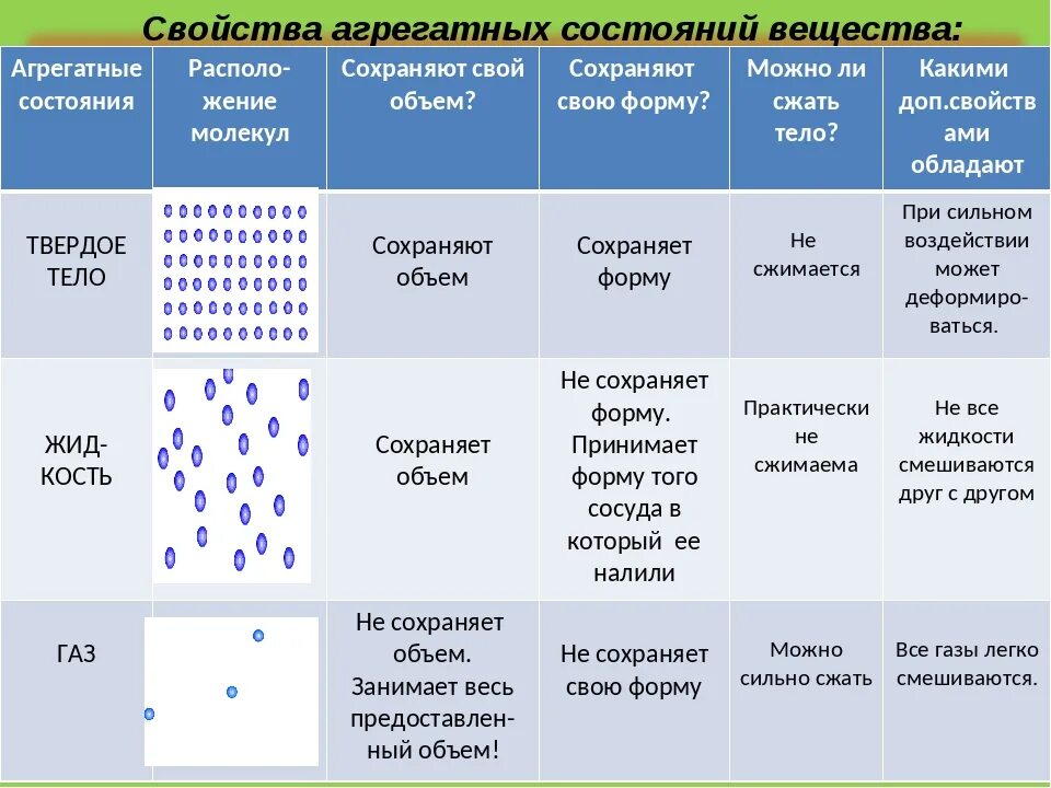 Тест по теме мкт 10 класс