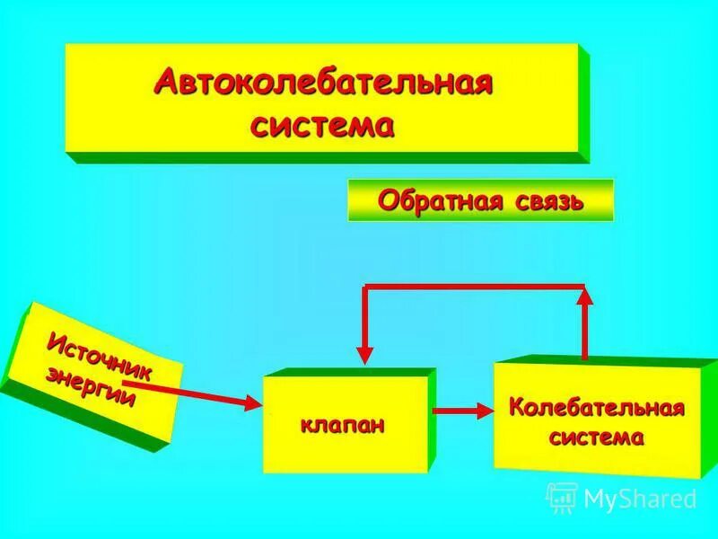 Примером автоколебательной системы является. Основные элементы автоколебательной системы. Цветная автоколебательная реакция. Устройство обратной связи автоколебательная система. Энергетика, дегазация автоколебательной системы земли.