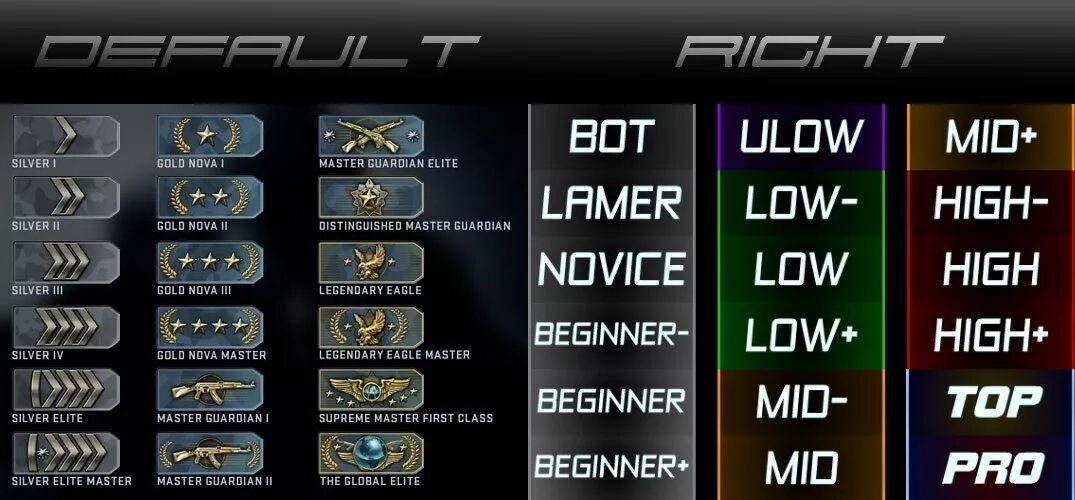 To rank high. Ранг Сильвер в КС. Ранги мм КС. Серебро 3 в КС. Таблица званий в КС го мм.