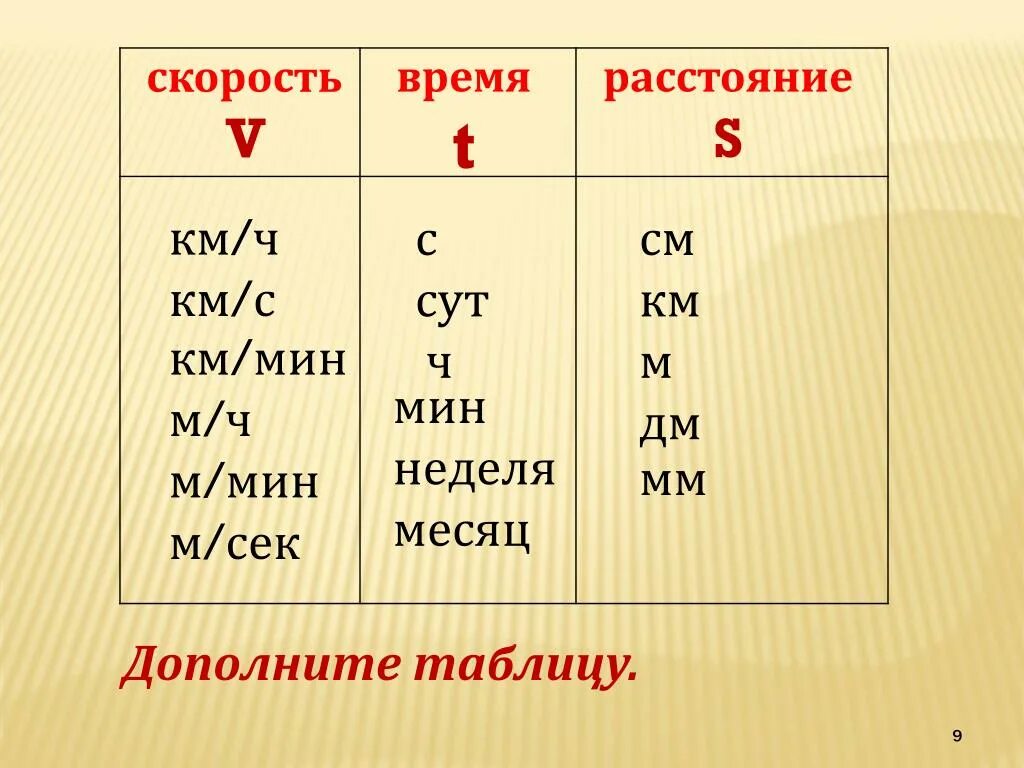 Какими буквами обозначается скорость время расстояние. (Ма х мин)/нед.. Кммин.