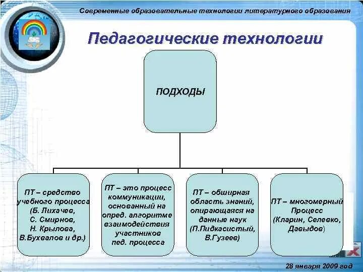 Методы обучения литературы в начальной школе. Литература в школе. Многообразие концепций литературного образования. П методика обучения литературе в начальной школе. Литература предмет.