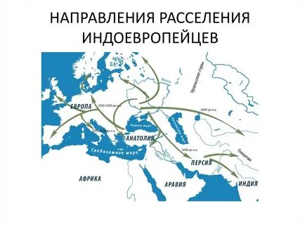 Расселение народов и особенности их расселения