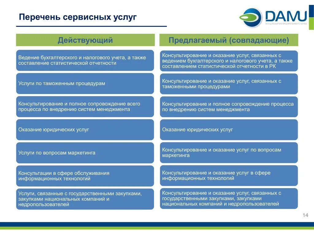 Услуги перечень услуг. Оказание услуг перечень услуг. Список оказания услуг. Перечень услуг маркетинга. Маркетинговые перечень